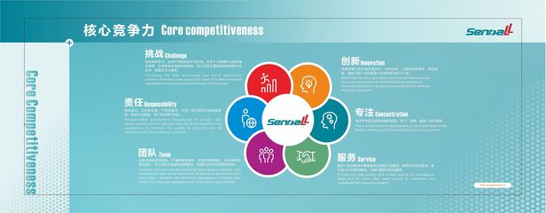 盛道展廳畫面內(nèi)容設(shè)計(jì)服務(wù)方案