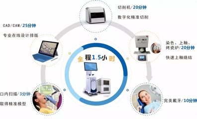 數(shù)字化黑科技震撼口腔行業(yè) 朗呈與您相約六月北京國(guó)際口腔展