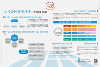 博威芯片設(shè)計(jì)服務(wù)行業(yè)PLM解決方案