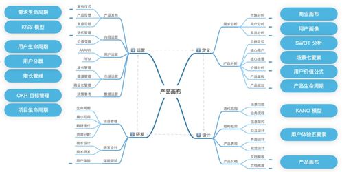 萬字長文詳解 產品思維分析與應用