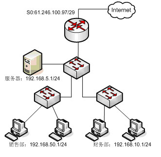 網絡工程師試題解析 從實際應用到技術核心的進階之路——基于“2007年下半年 網絡工程師 下午試卷”深度剖析