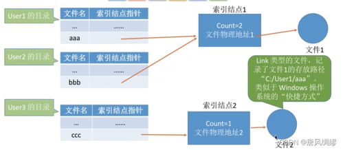 計算機操作系統第四章 文件管理與計算機網絡應用軟件的協同實現
