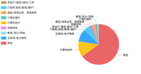 智慧連接，應用未來——云南工商學院移動互聯應用技術專業與計算機網絡應用軟件解析