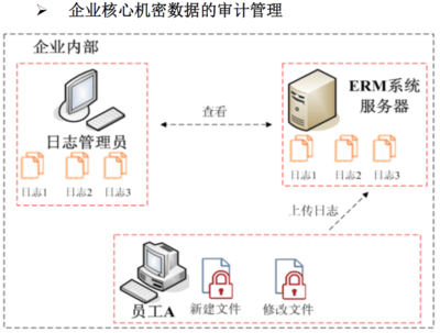 信息安全加密軟件開發 構建數字時代的數據防護盾